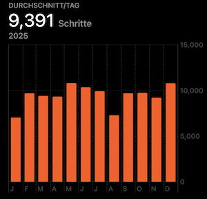 Average of 10k Steps in 2025